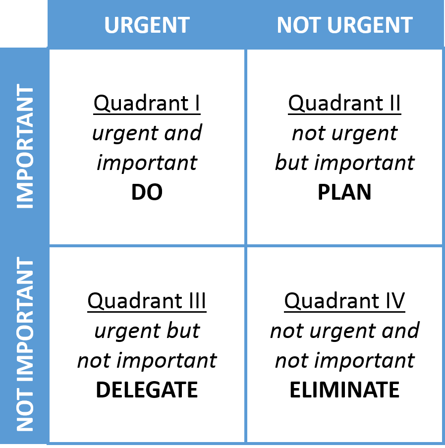 urgent vs. important